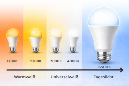 10 x Leistungsstarker OSRAM GU10 LED Strahler PAR16 36° Abstrahlwinkel 6,9W wie 80W kaltweißes Licht 6500K